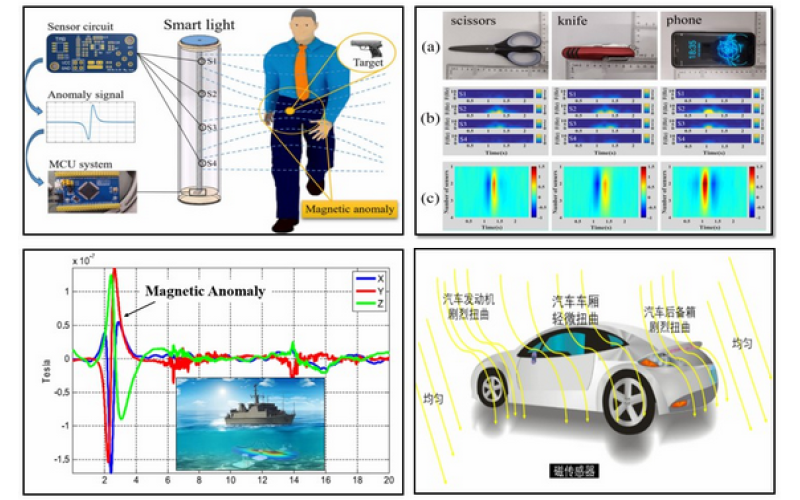 Magnetic Anomaly Detection 磁异常探测