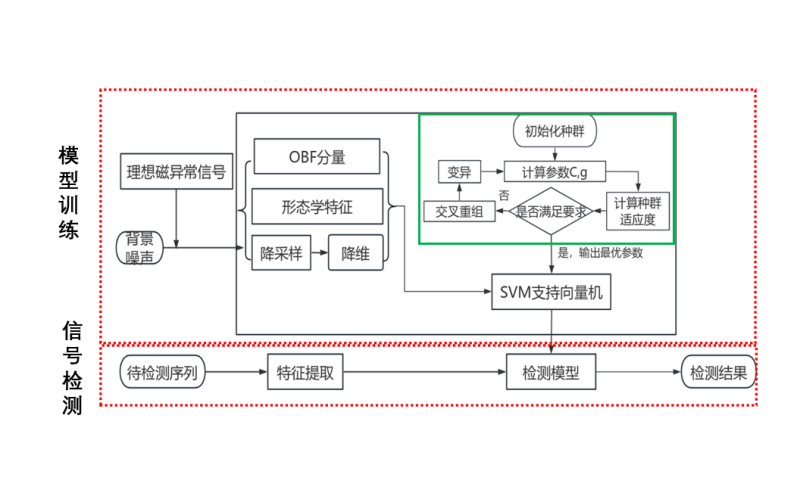 团队在小目标探测的研究成果发表在现代雷达